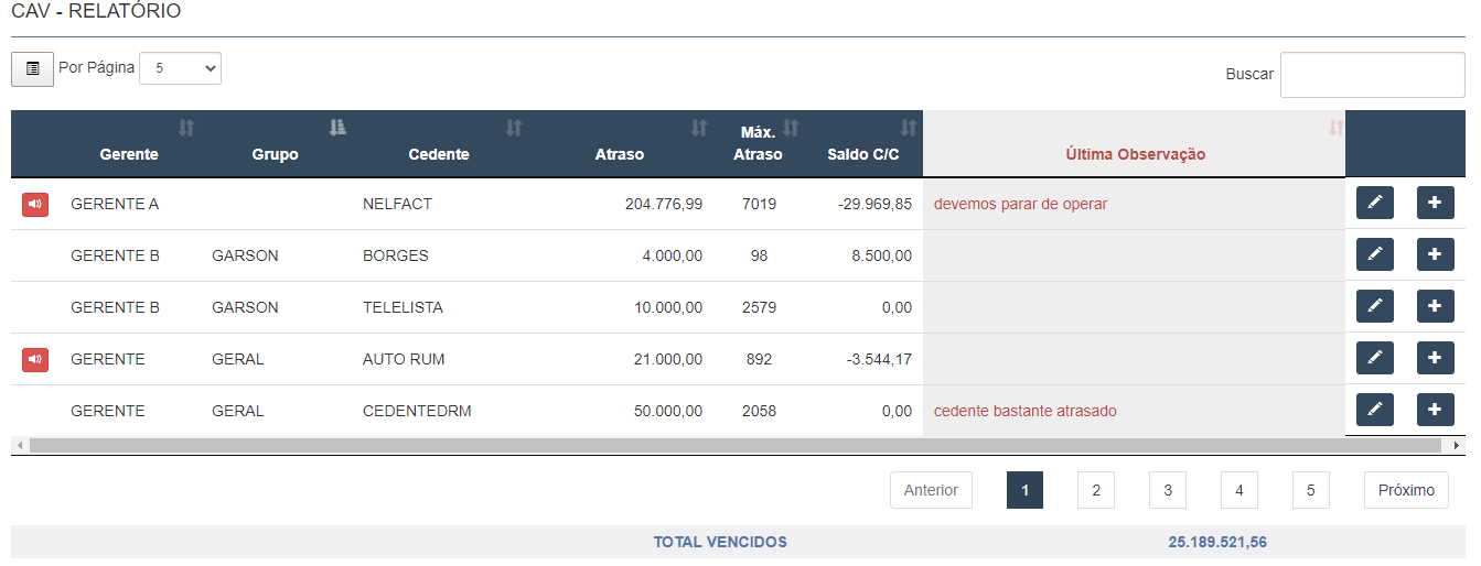 CAV – Controle Ativo de Vencidos