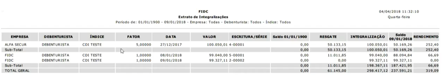 Securitização